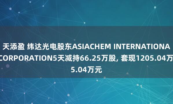 天添盈 纬达光电股东ASIACHEM INTERNATIONAL CORPORATION5天减持66.25万股, 套现1205.04万元